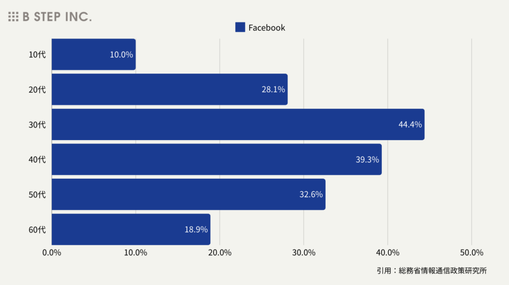 Facebook