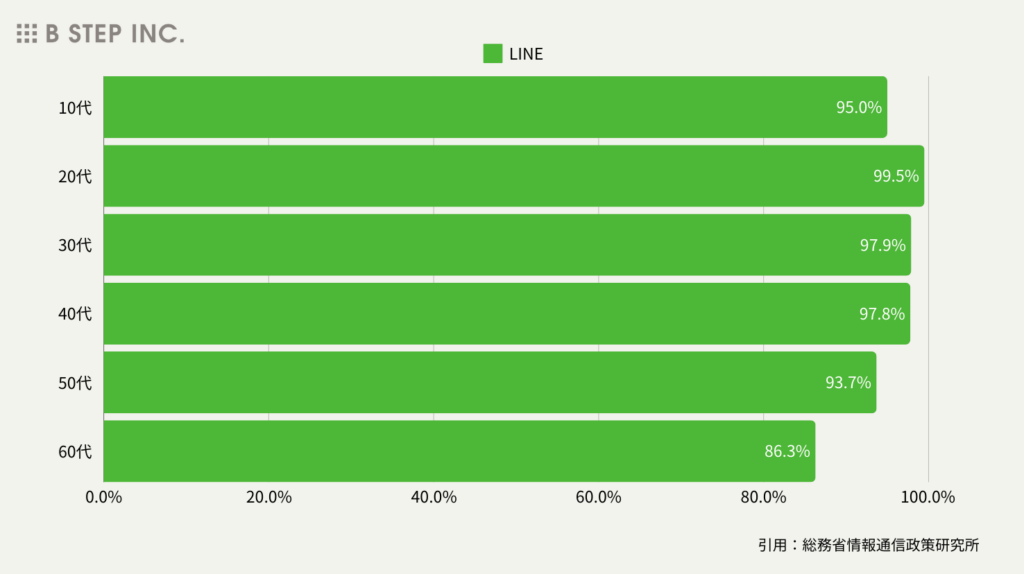 LINE