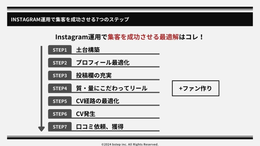 Instagram運用で集客を成功させる7つのステップ