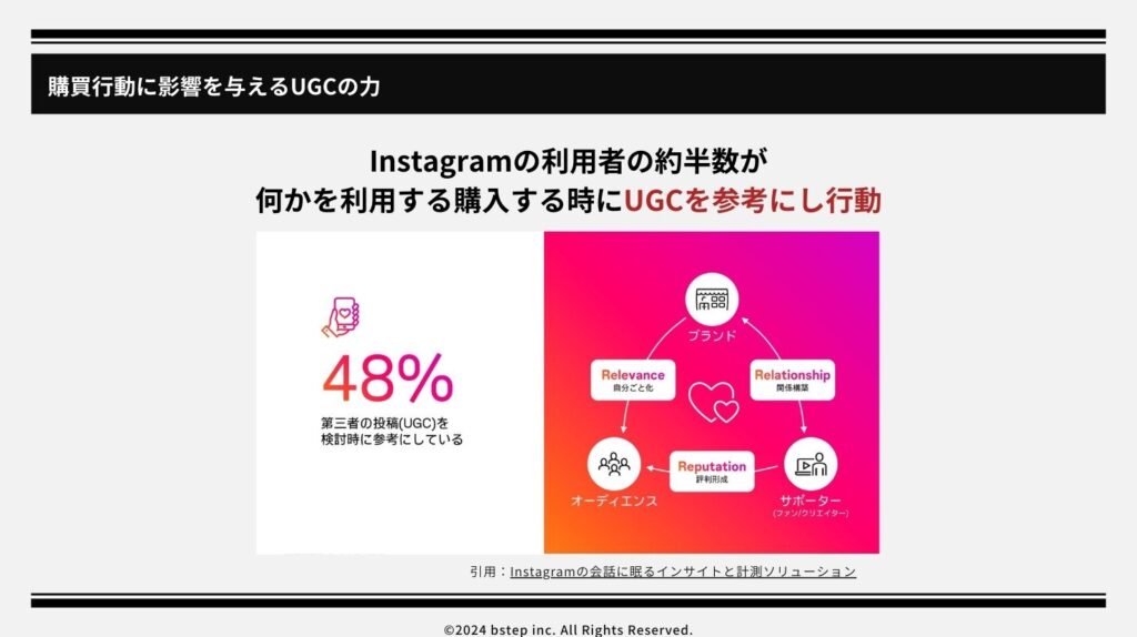 購買行動に影響を与えるUGCの力