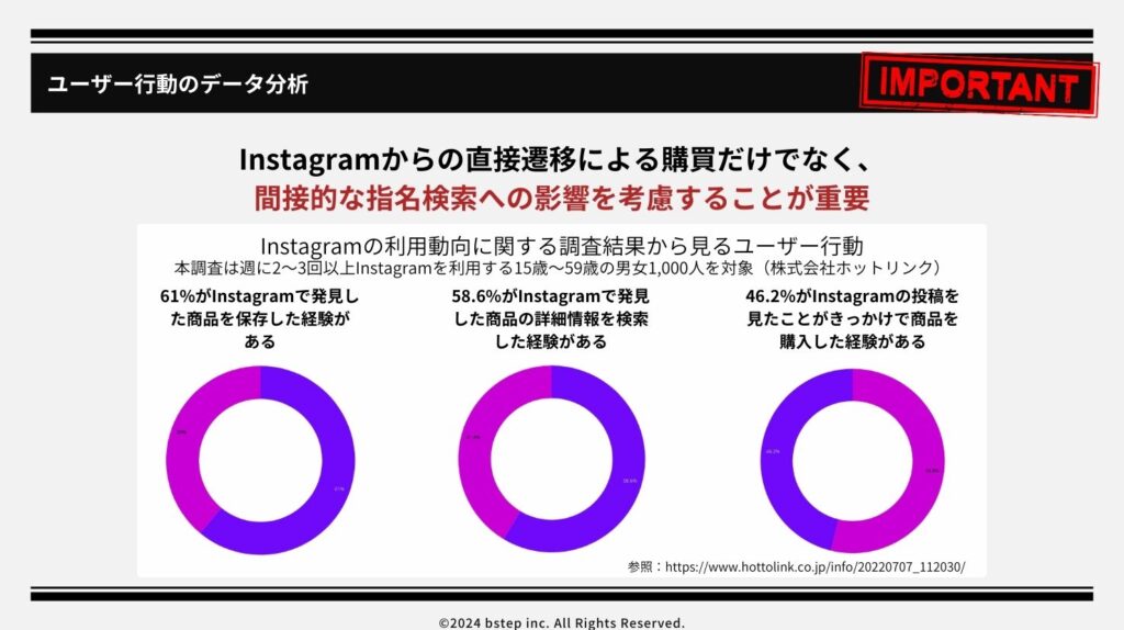 ユーザー行動のデータ分析