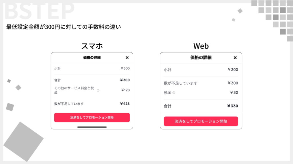 TikTokプロモートの費用最低設定金額が300円に対しての手数料の違い