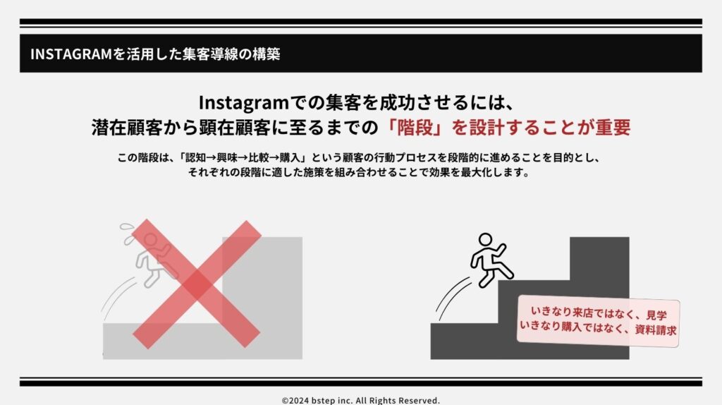 Instagramを活用した集客導線の構築