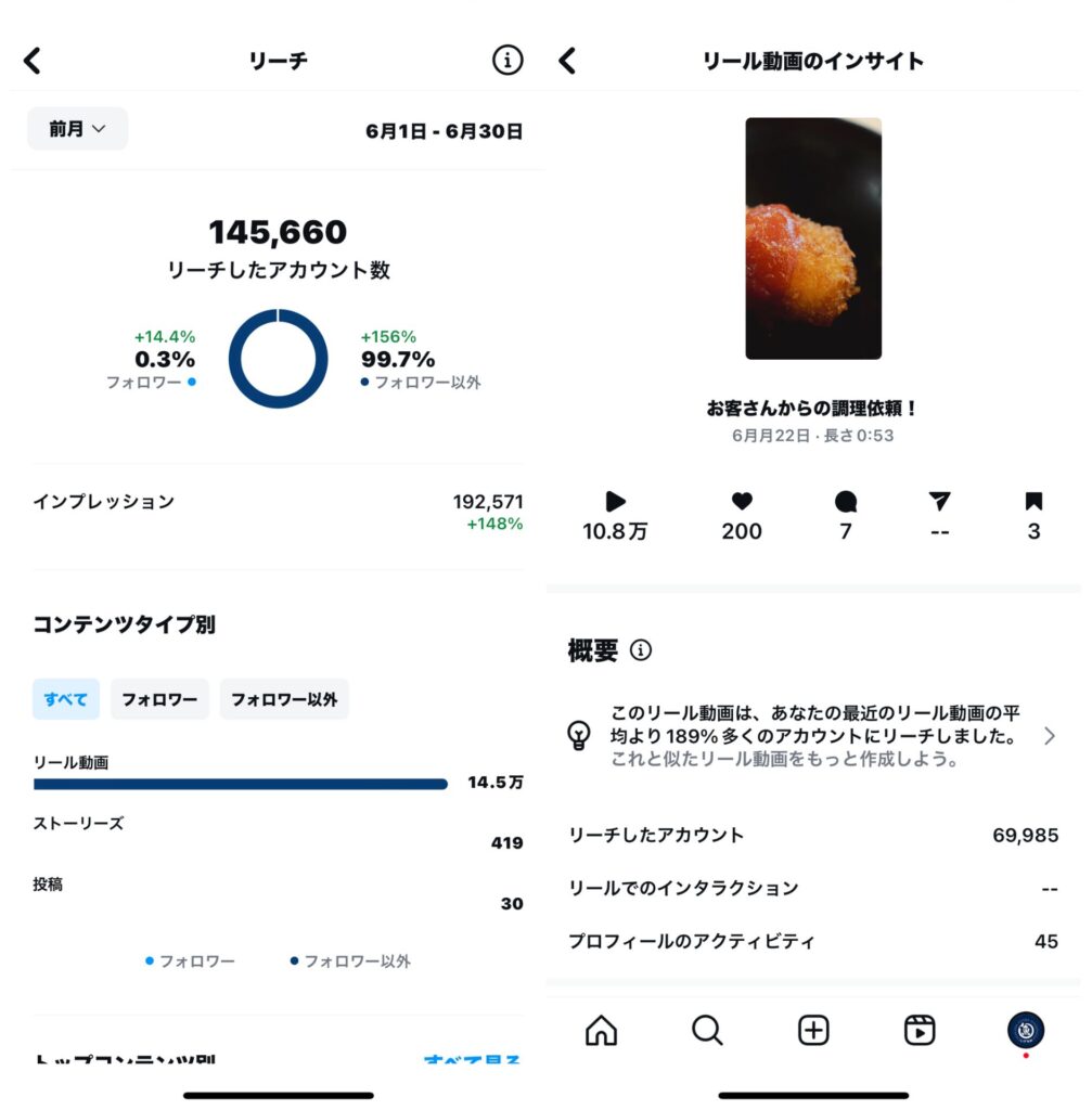 鮮魚店 新規事業のInstagram/TikTok運用支援【株式会社しげなが】の成果