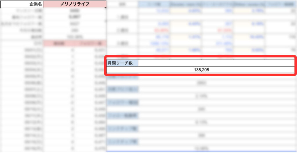 製造業のInstagram運用支援【株式会社乗富鉄工所】成果