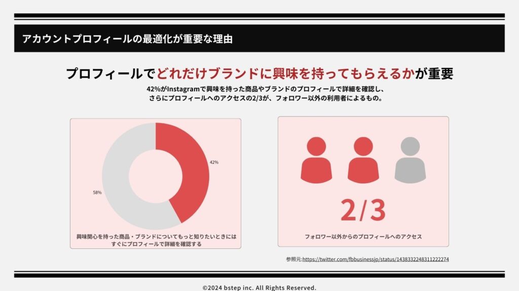 アカウントプロフィールの最適化が重要な理由